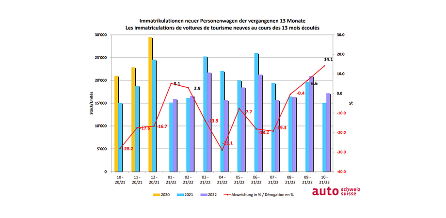 autoschweiz.jpg